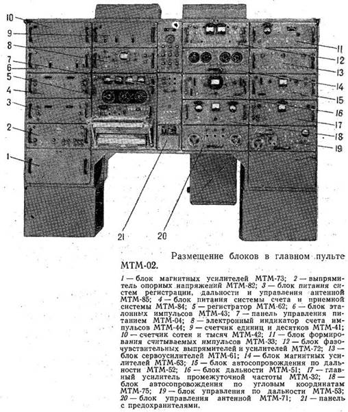 Основные технические характеристики станции «Метеорит-2» следующие: